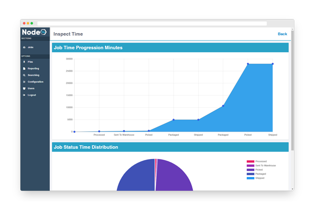 Node14 Search Interfaces